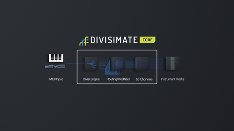 Divisimate Core