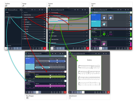Camelot 2.0 - Live Performance Host